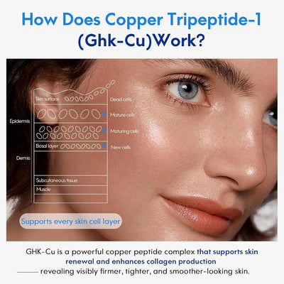 BraxenLabs GHK-Cu Copper Peptide Serum